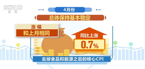 4月份國民經濟運行延續恢復向好態勢 近長期不存在通縮風險